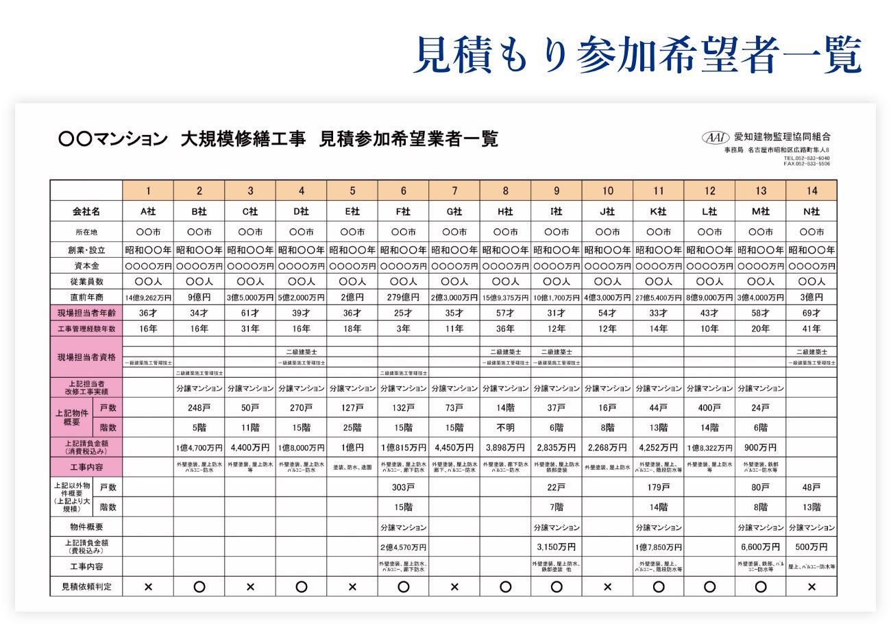 見積もり依頼業者選定